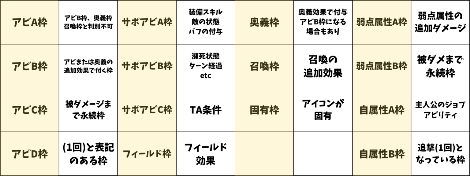 ややこしい追撃枠の種類、基礎知識について徹底解説 | 騎空士ブルーの攻略日記